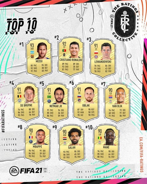 Fifa 21 ultimate team top 10