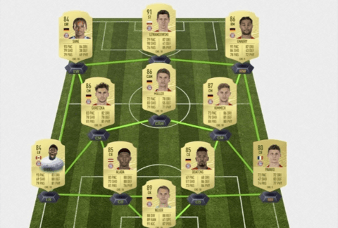 Fifa rating prediction fc bayern munchen 1