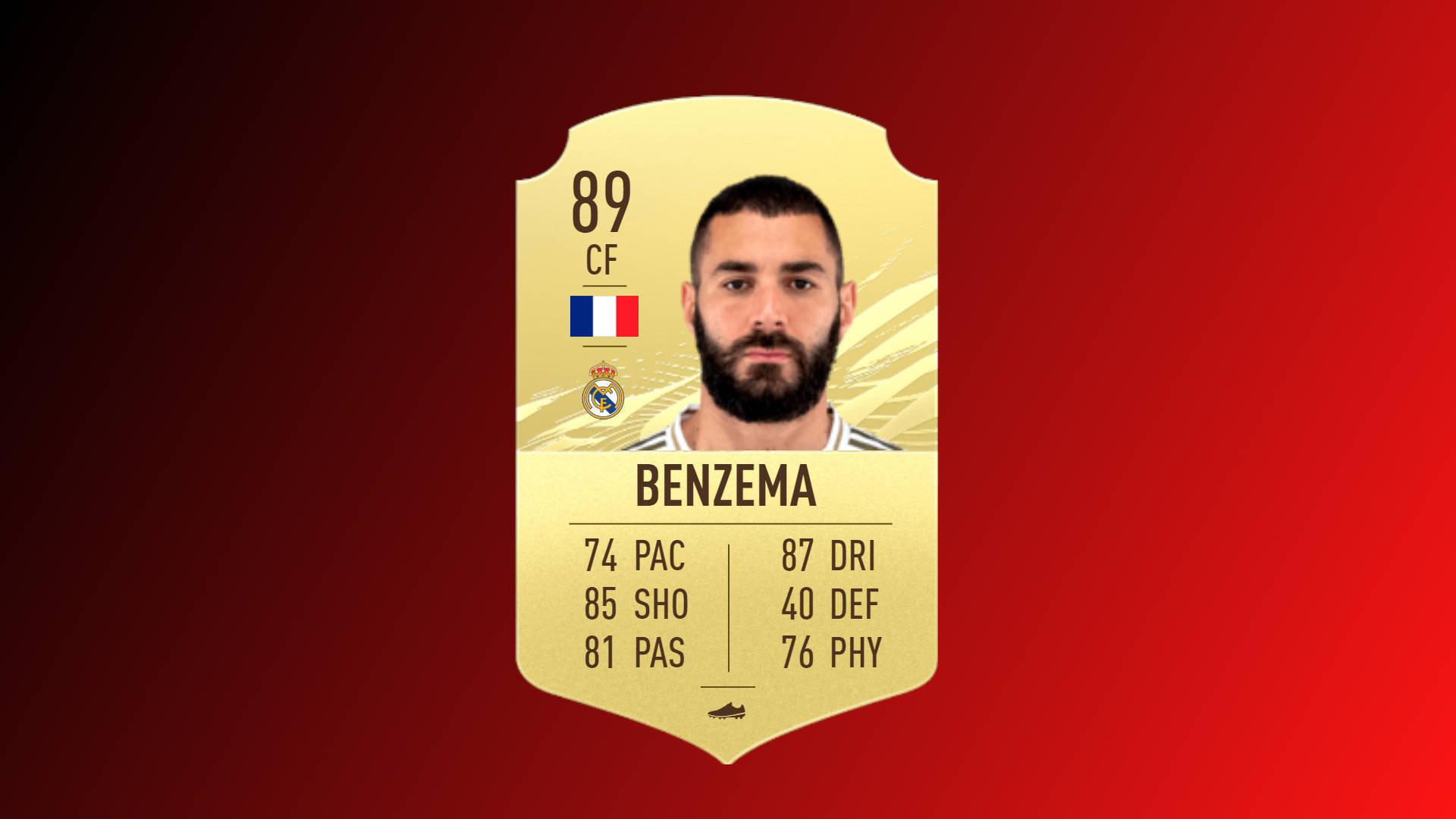 Fifa21 top la liga players karim benzema