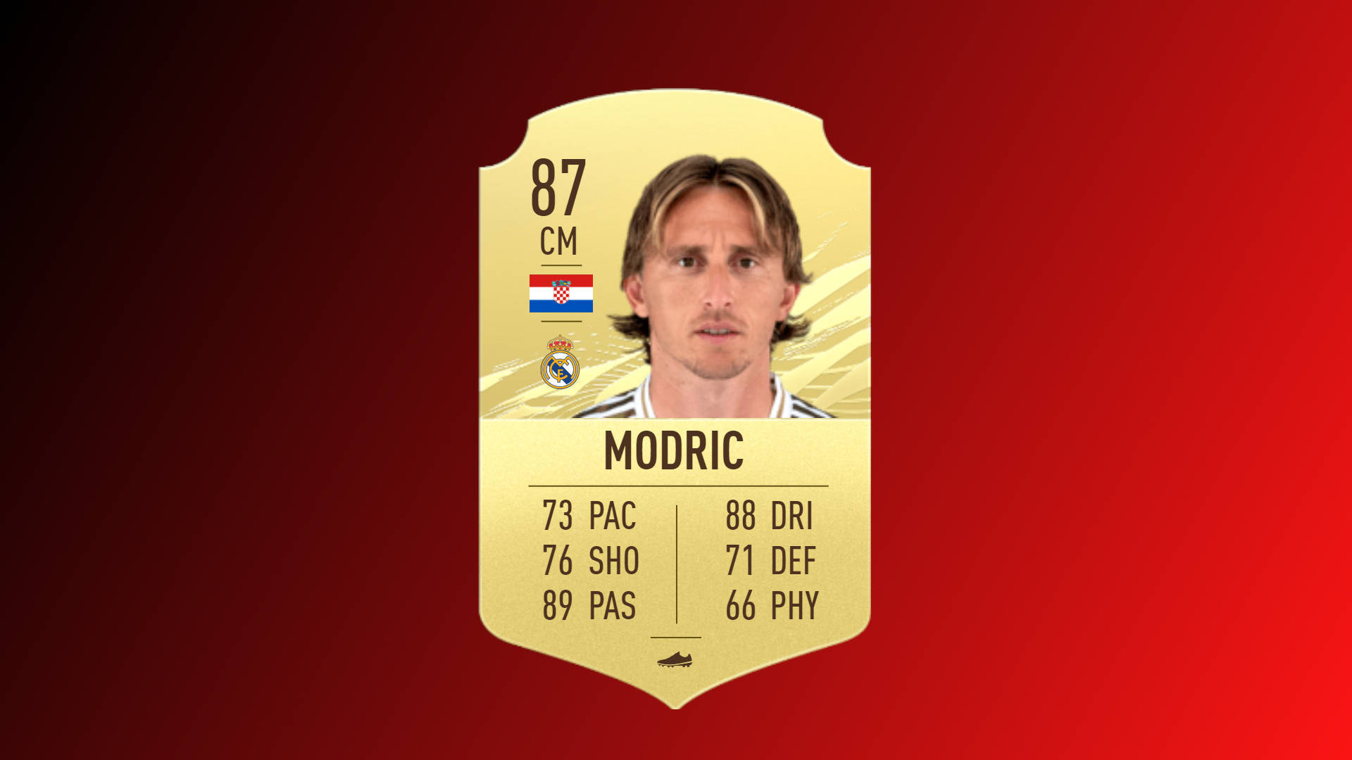 Fifa21 top la liga players luka modric