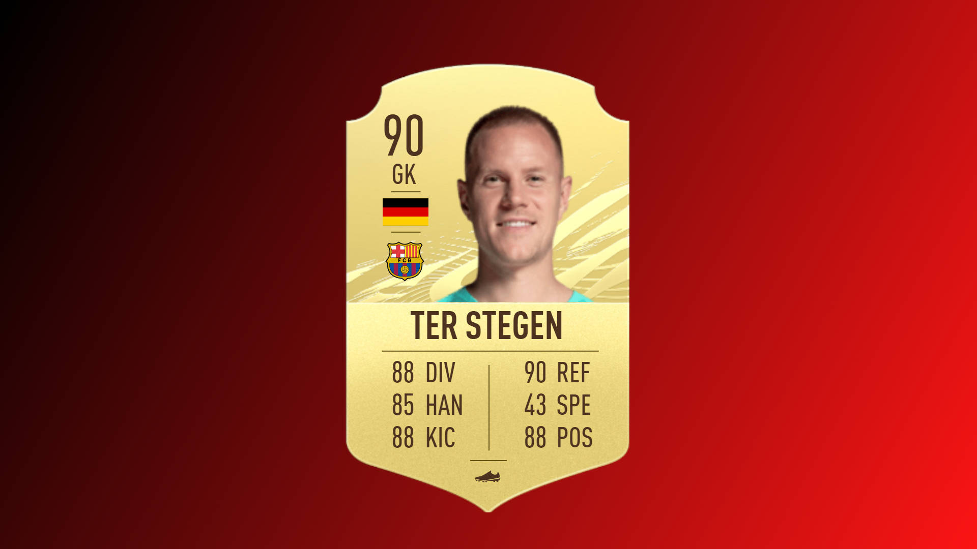 Fifa21 top la liga players marc andre ter stegen