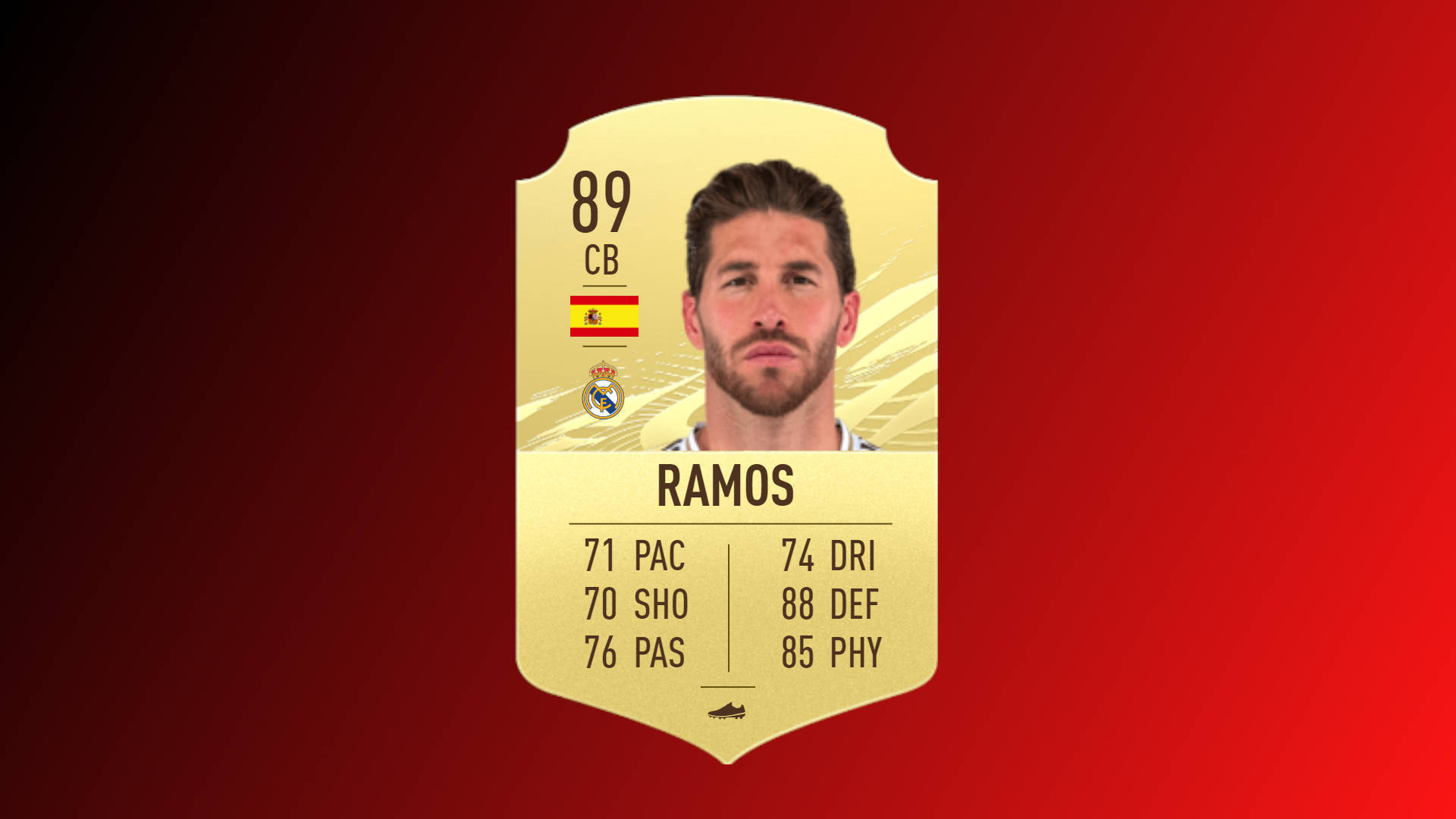 Fifa21 top la liga players sergio ramos