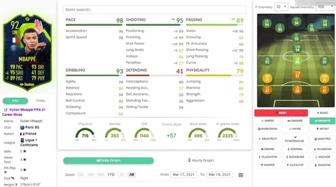 Fifa 21 kylian mbappe ligue 1 potm sbc stats