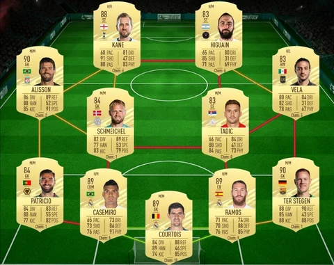 Fifa 21 kylian mbappe ligue 1 potm sbc team 5