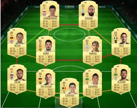 Fifa 21 kylian mbappe ligue 1 potm sbc team 6