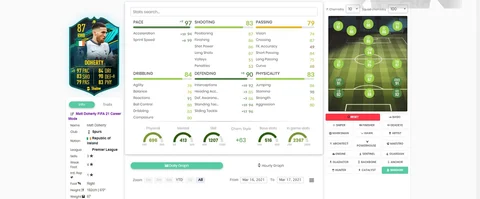 Fifa 21 matthew doherty player moments sbc stats