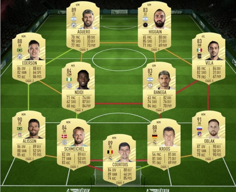 Flashback ribery sbc 88 rated squad