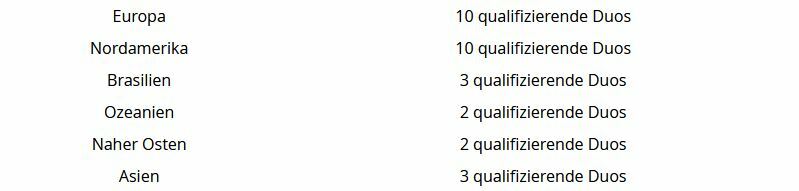 Fncs major 3