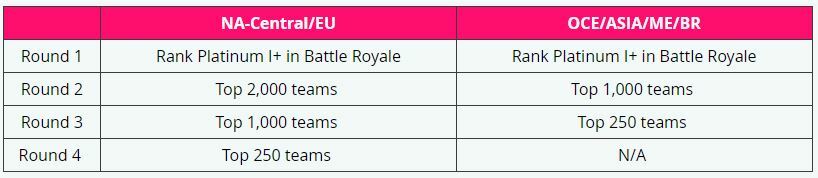 Fncs tournament round