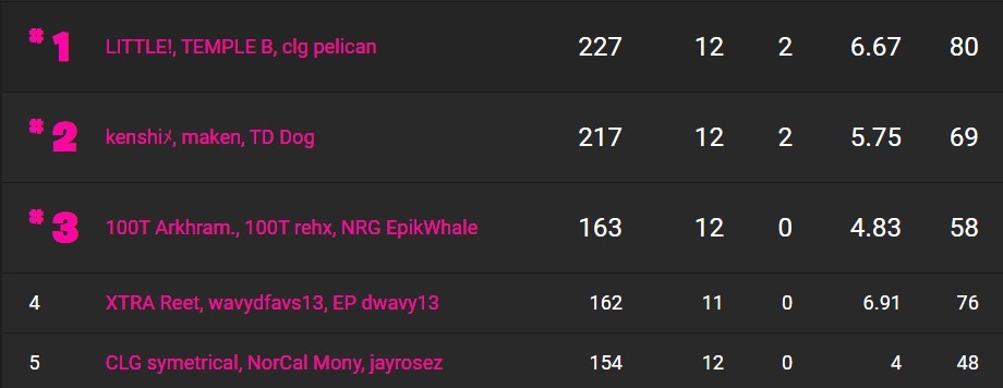 Fncs w3 na west