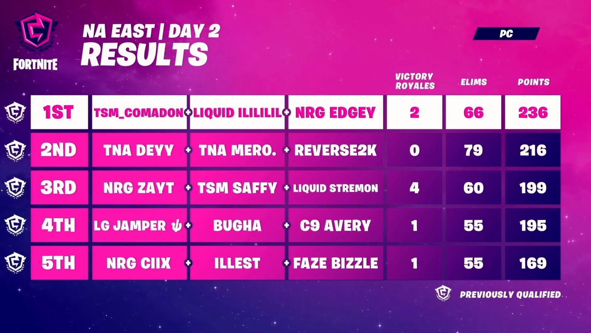 Fncs w3s
