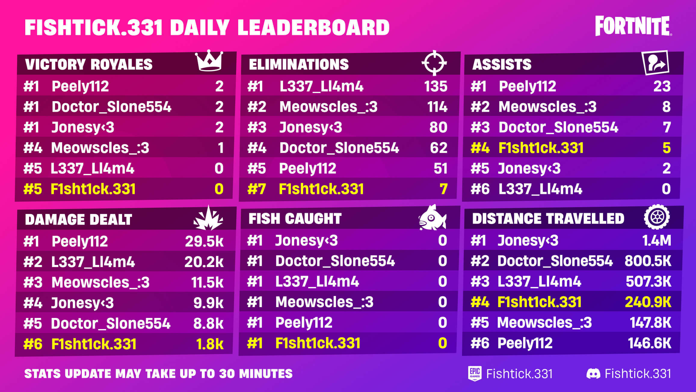 Fortnite discord leaderboard einrichten