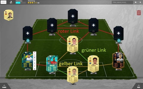 Fut 20 chemie 2