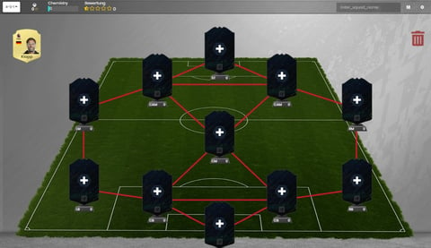 Fut 20 chemie