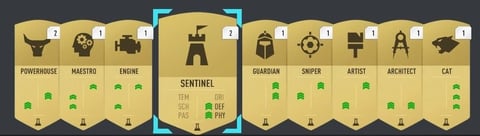 Fut 21 chemistry style