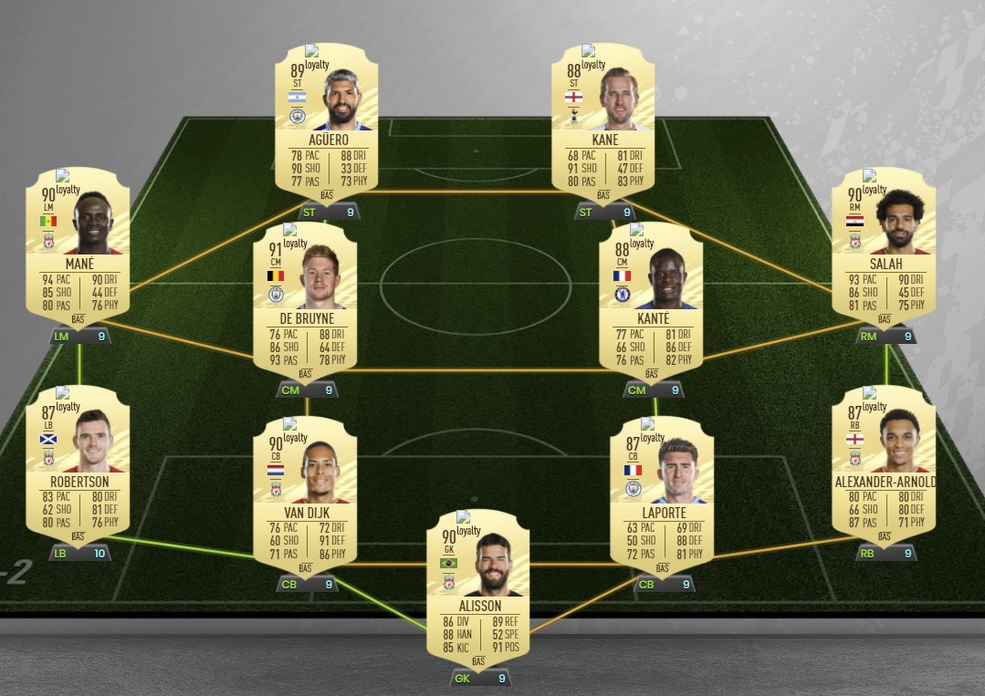 FIFA 21 English Premier League starting eleven