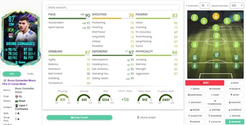 Fut future stars bruno guimaraes card