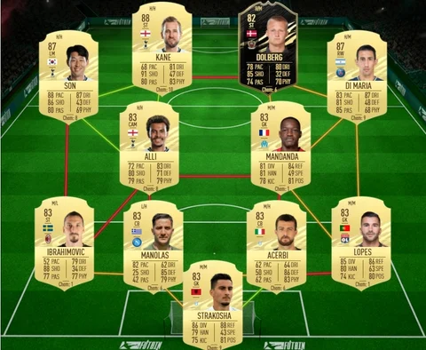 Fut showdown tolisso sbc national duty