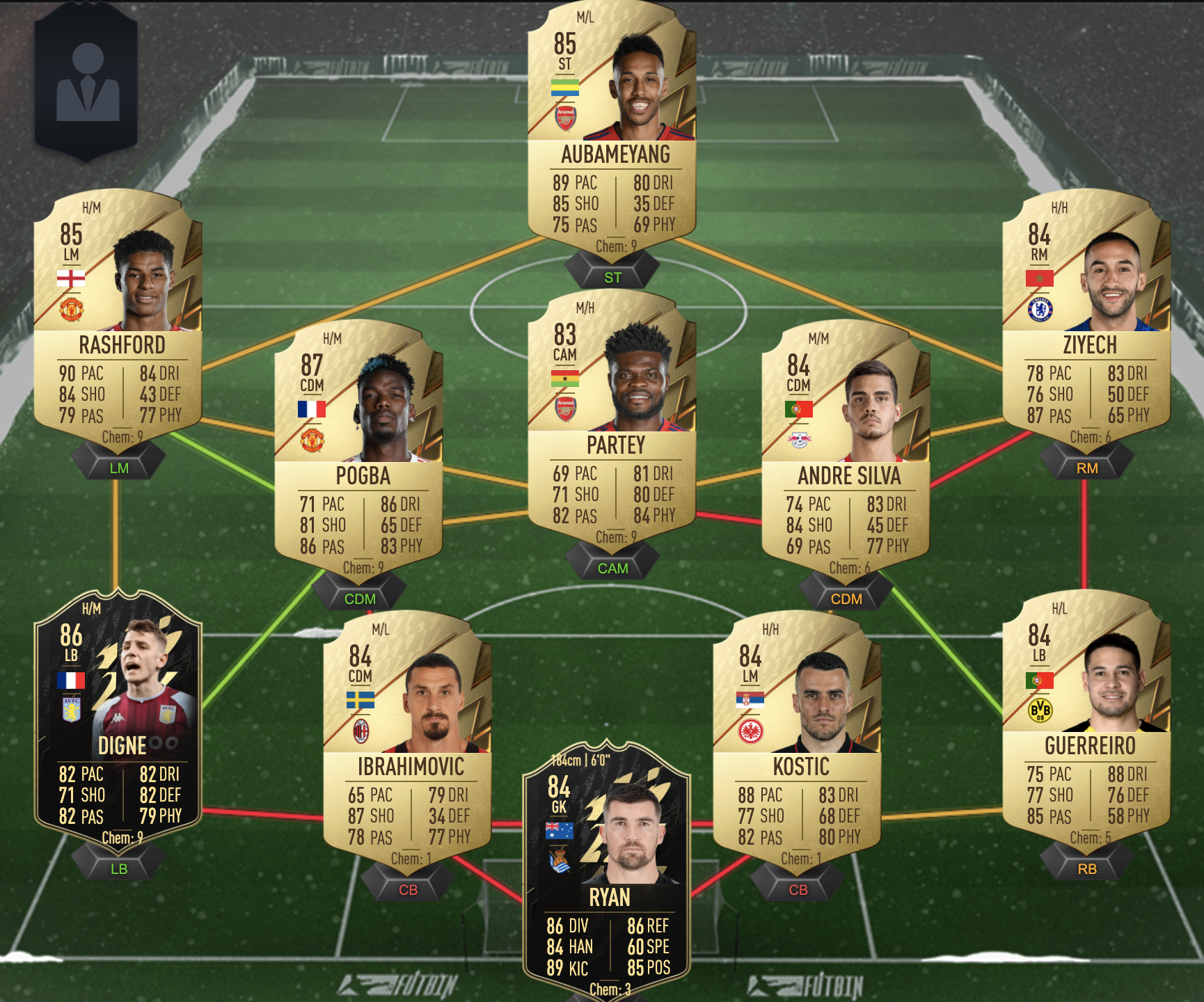 Future stars reunion