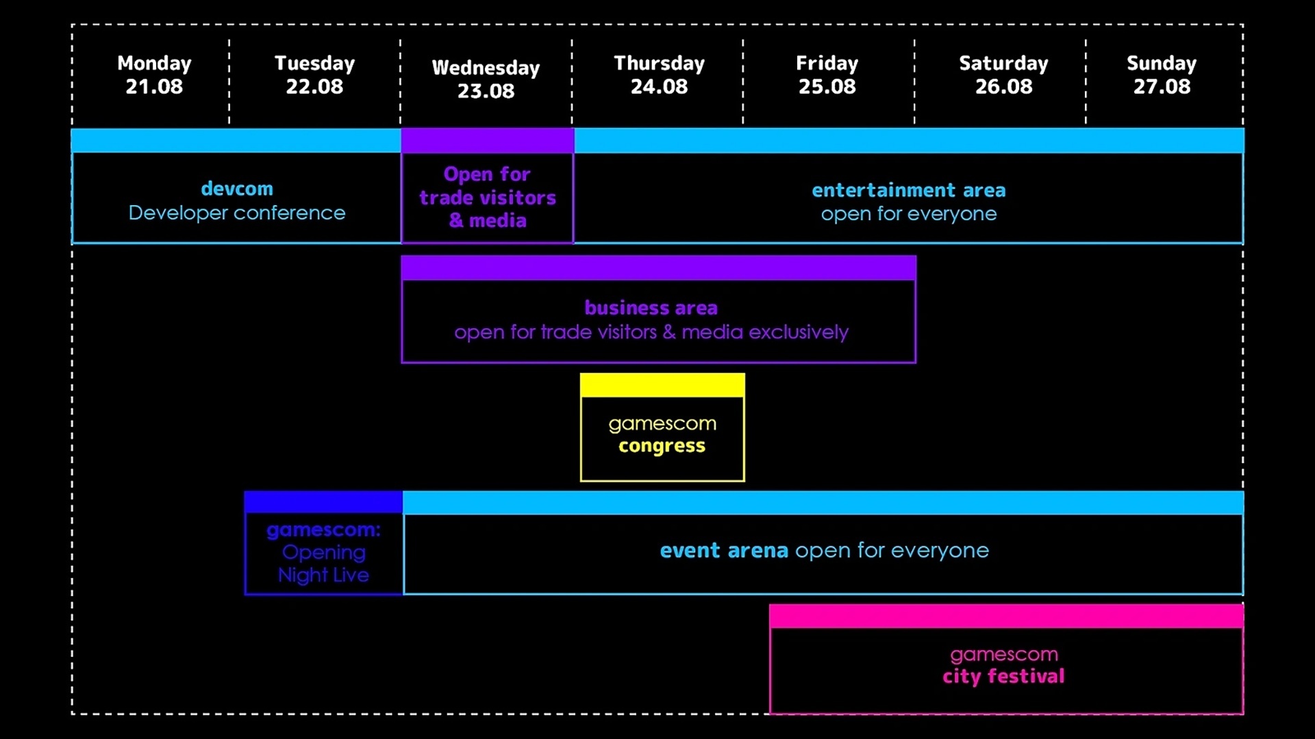 Gamescom Zeitplan Für Presse- und Privatbesucher