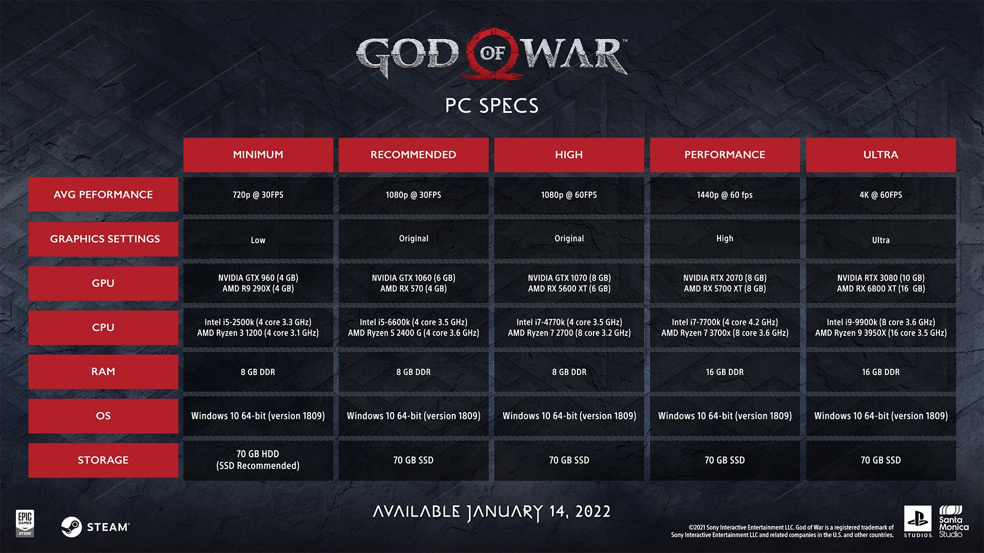 God of war system requirements specs
