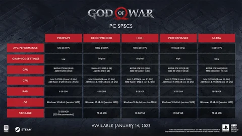 God of war system requirements specs