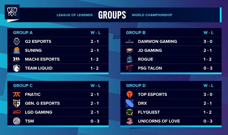 Groups mid stage