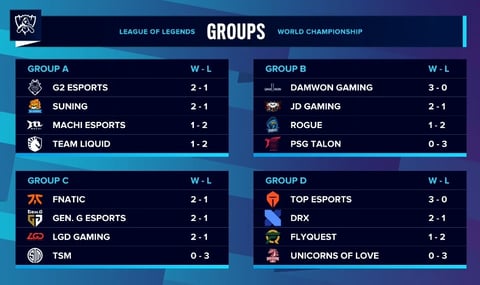 Groups mid stage