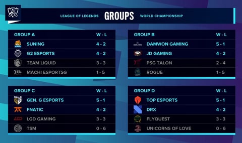 Groups final