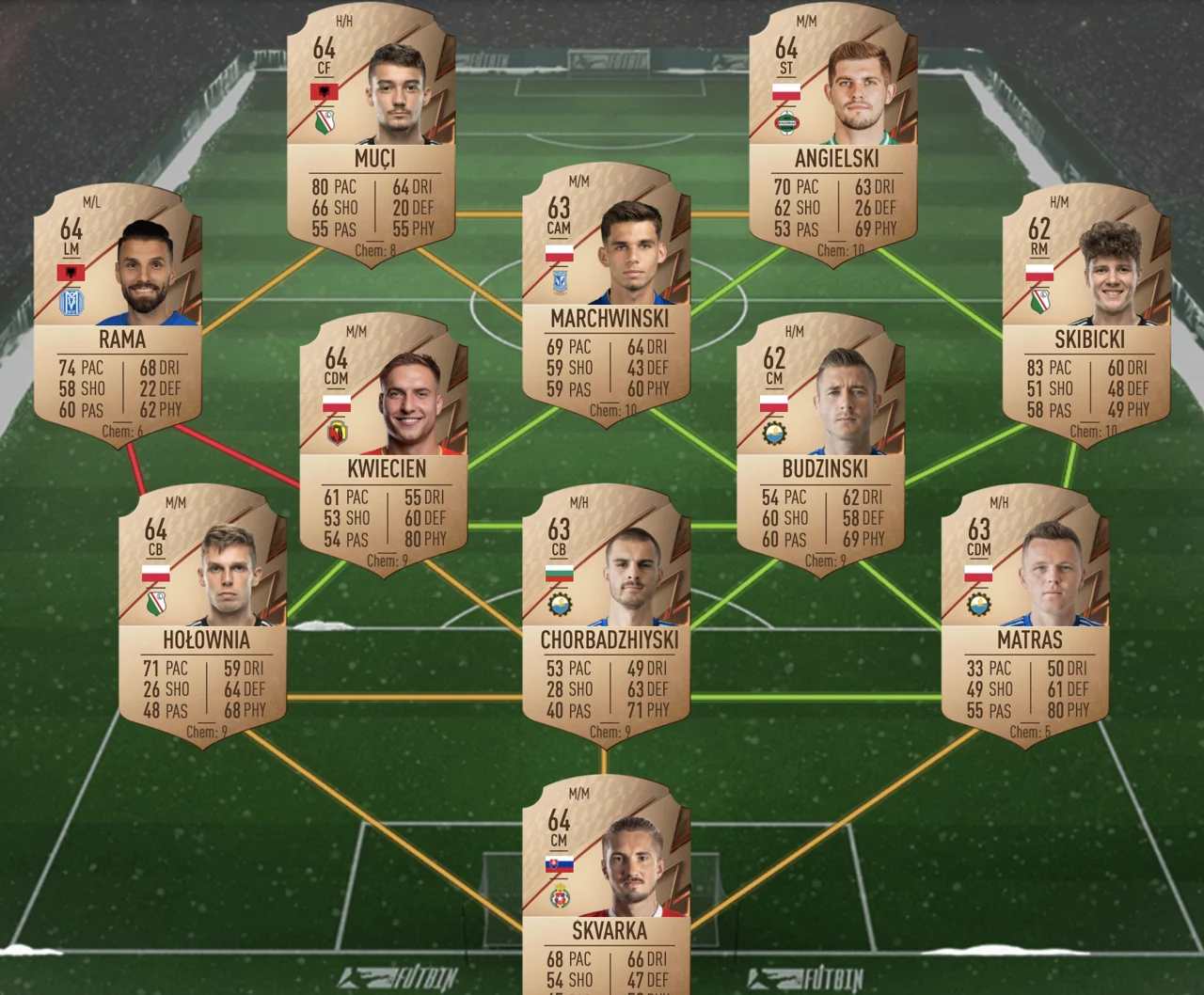 FIFA 22 Ultimate Team Icon Future Stars Hagi SBC Billigste Lösung