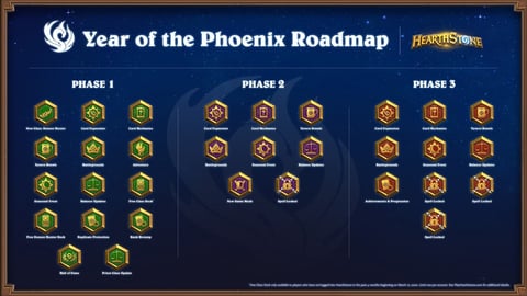 Hearthstone roadmap 2020 all