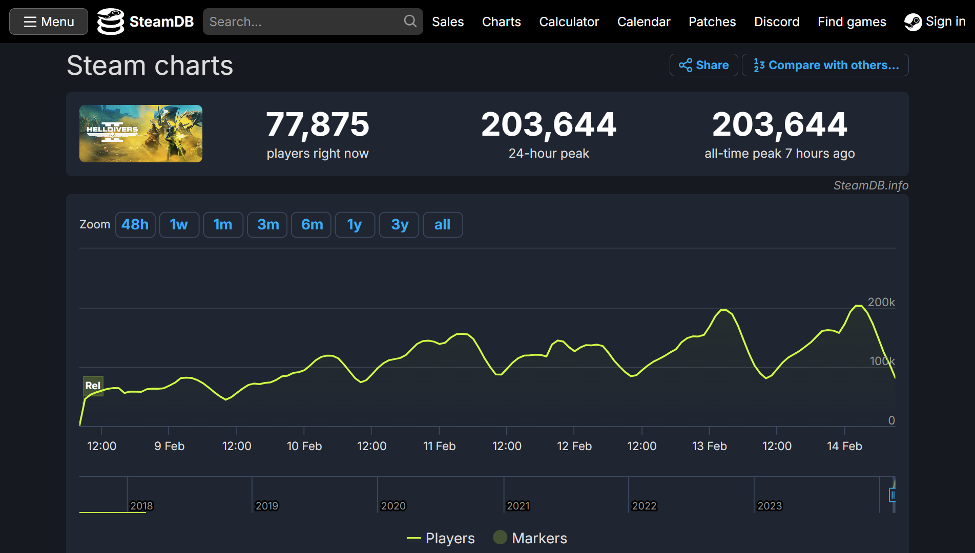 Helldivers 2 steamdb