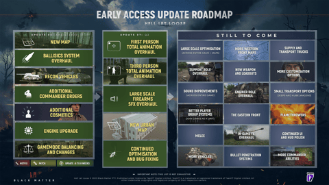 Hellletloose roadmap