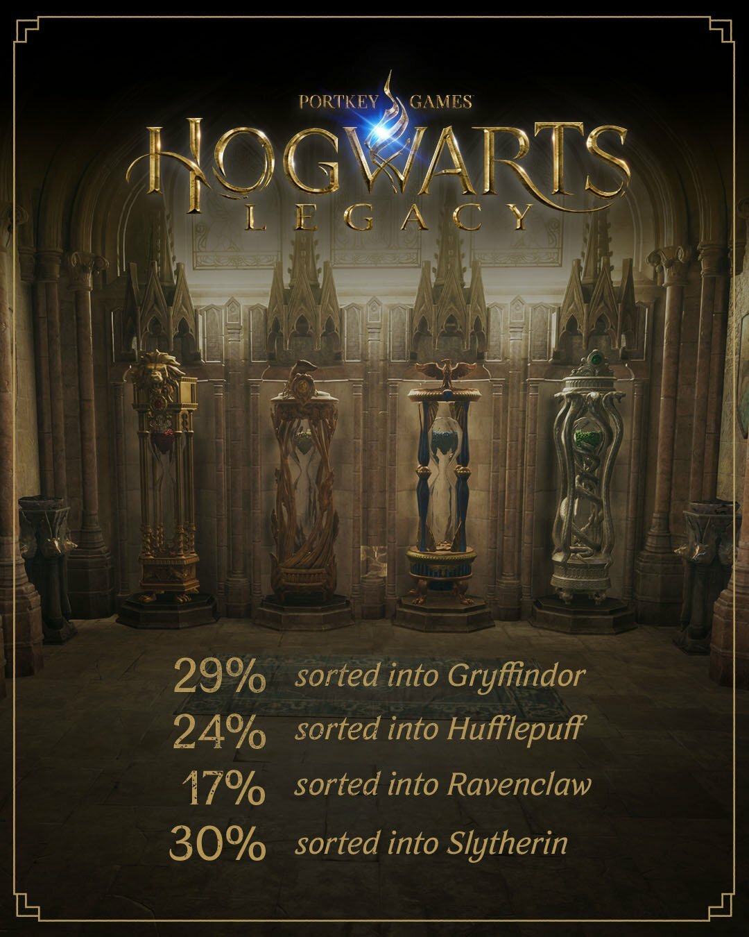 Hogwarts legacy houses numbers