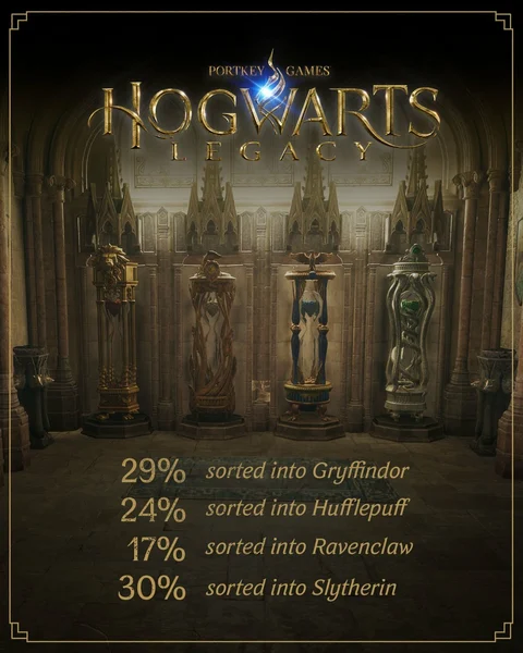 Hogwarts legacy houses numbers