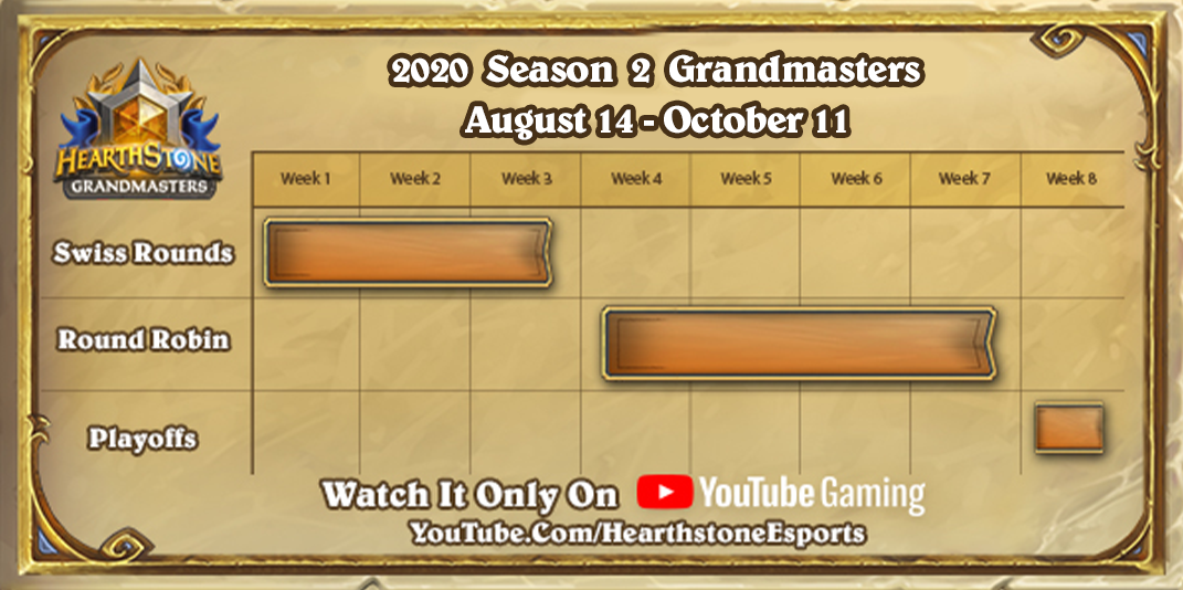 Grandamsters 2020 rounds