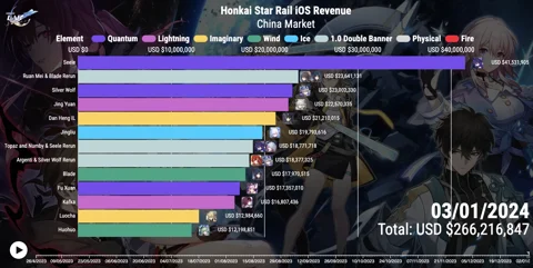Hsr revenue chart 1 6