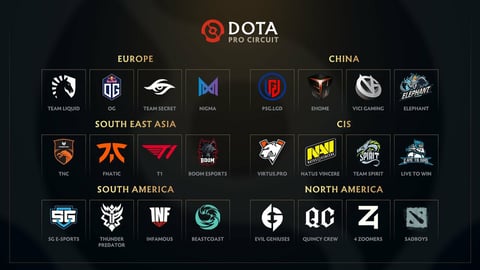 Invites upper division dota 2 dpc 2021