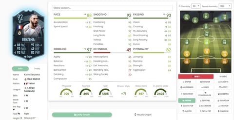 La liga potm benzema karte