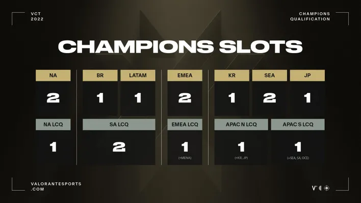 Lcq slots b