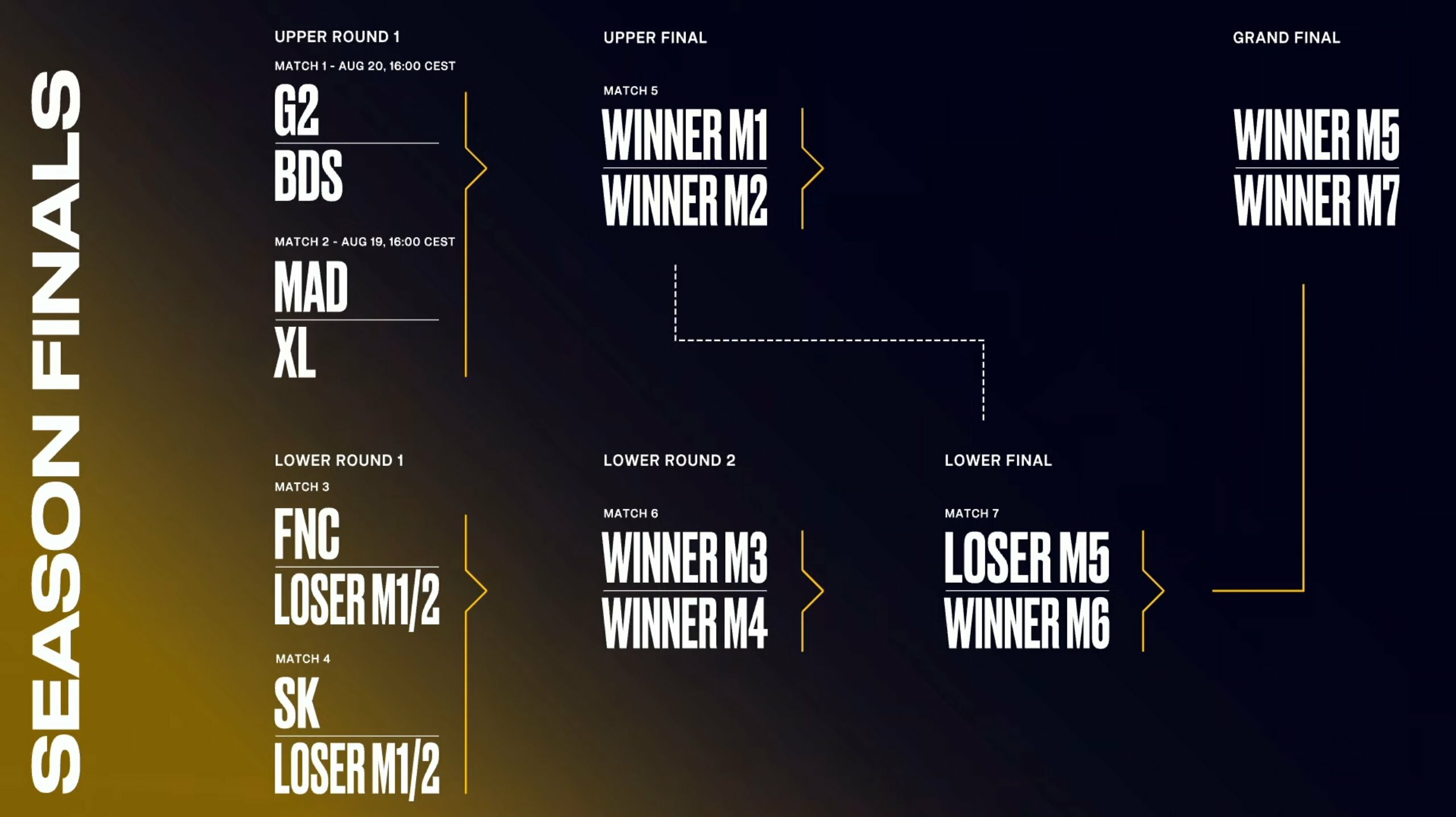 Lec saison finals