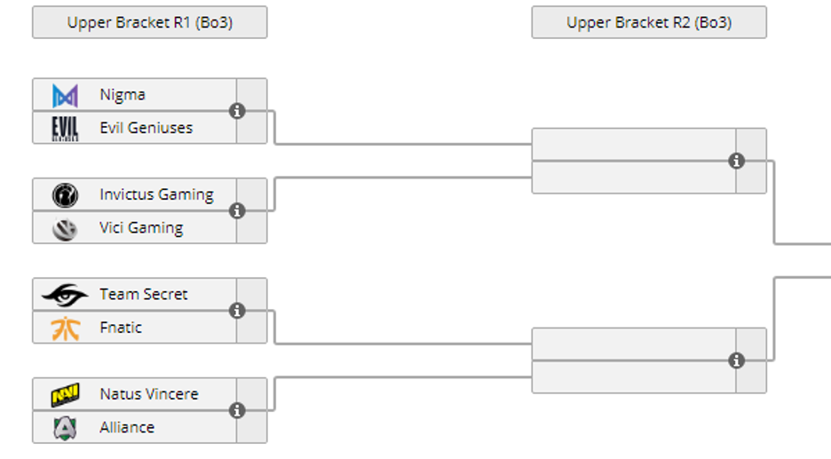 Leipzig major 2020 group stage