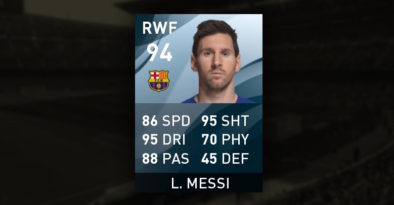 Leo messi top rated pes players