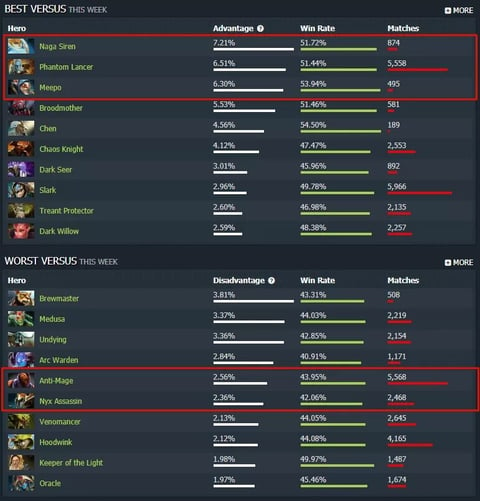 Leshrac matchups dota 2 item guide