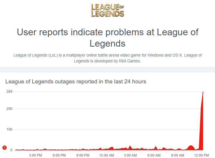 Graph showing an increasing number of error reportings on League of Legends