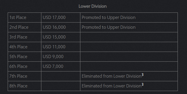 Lower division prizes