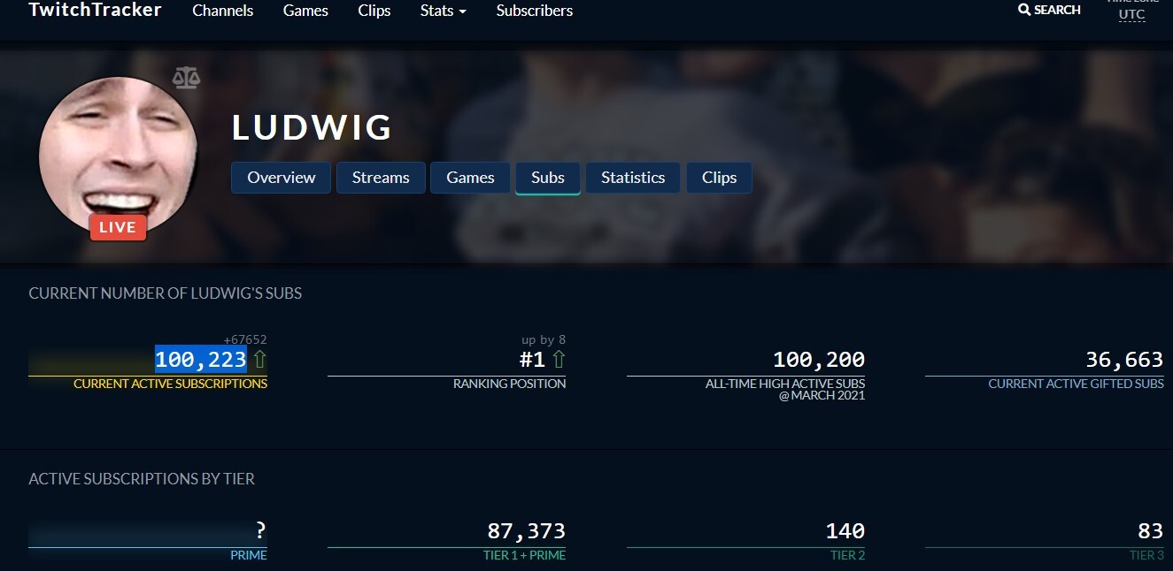 Ludwig subs