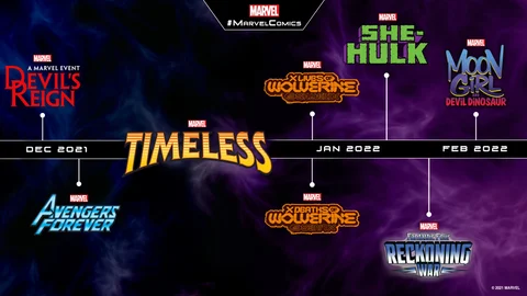 Marvel tv shows timeline