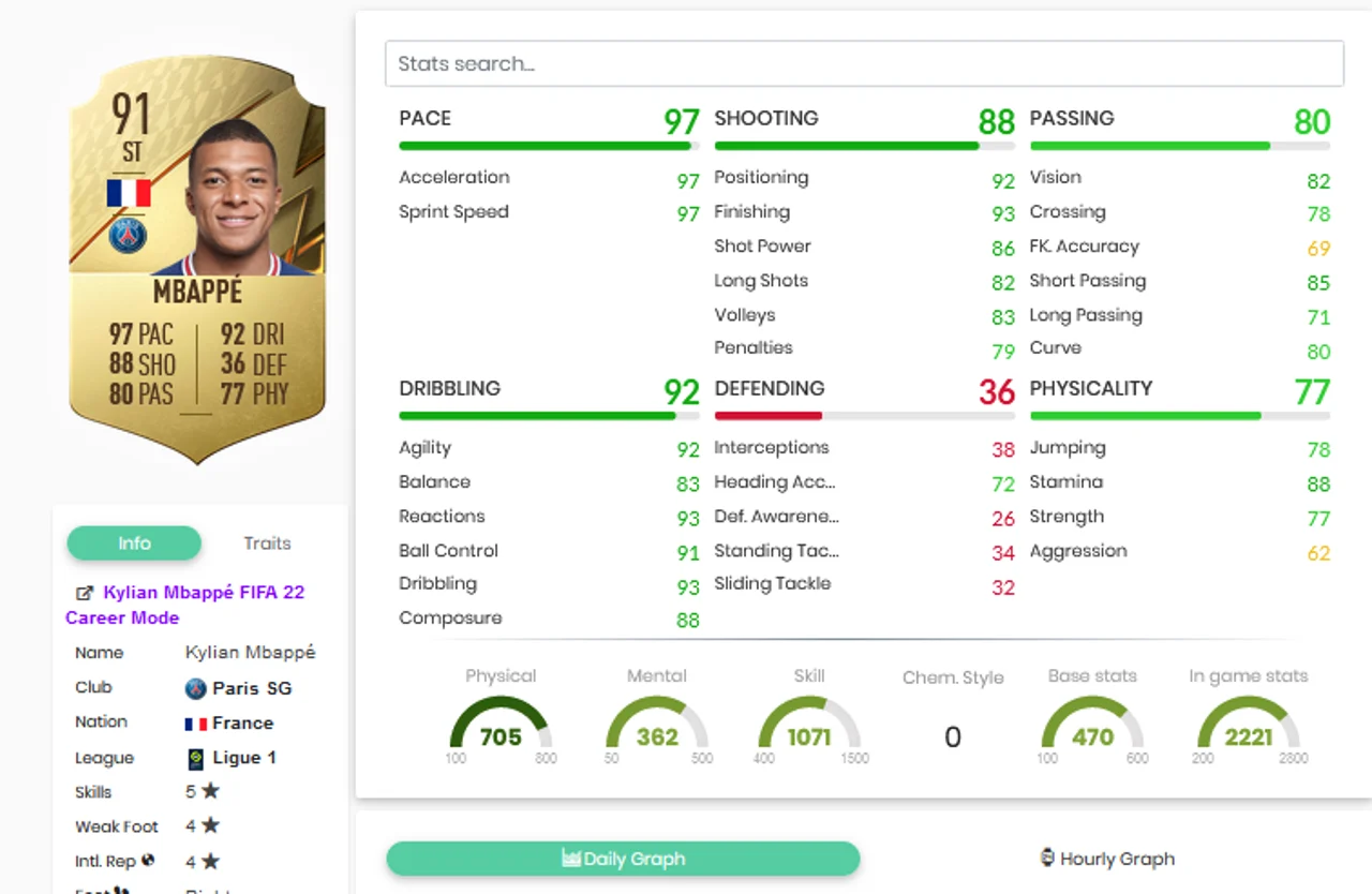 Mbappé FIFA 22 Ultimate Team