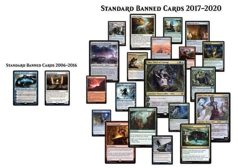 Mtg bans